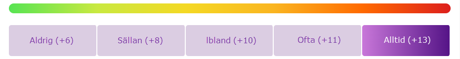 illustarion av en femskalig skala